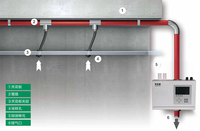 吸气式感烟火灾探测器安装效果 吸气式感烟火灾探测器安装效果