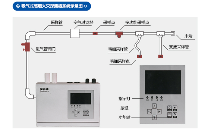 吸气式感烟火灾探测器安装效果 吸气式感烟火灾探测器安装图